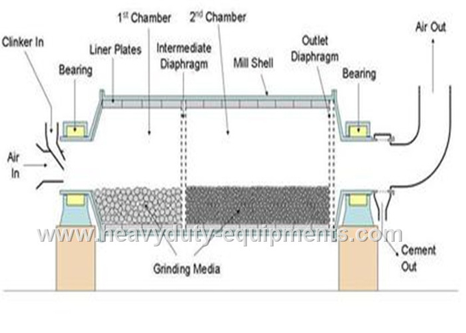 Cylinder Energy-Saving Overflow Ball Mill equipped with oil-mist lubrication device